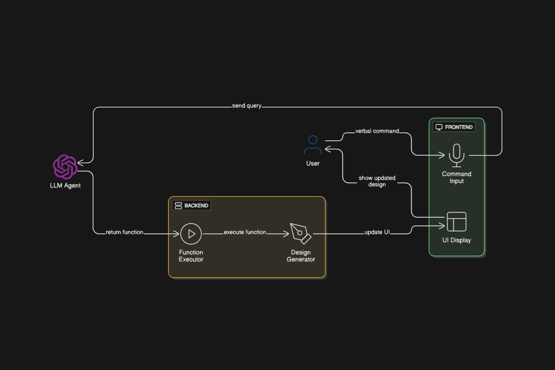 App architecture